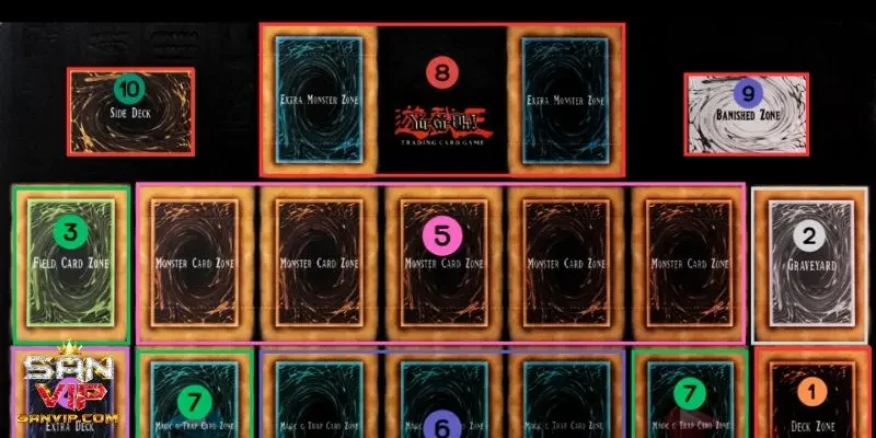 Phân loại lá bài trong game Yugioh